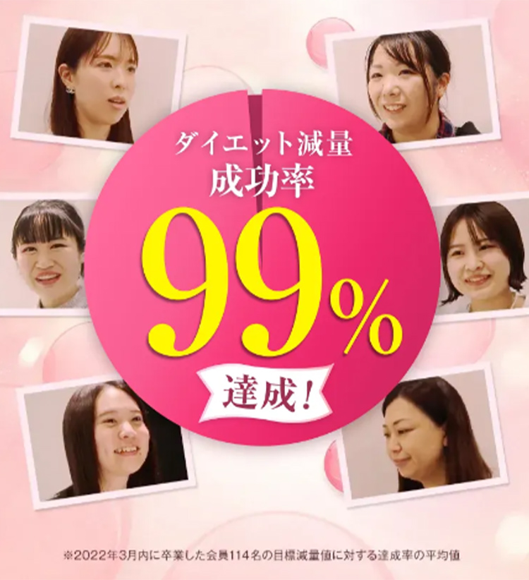 ダイエット成功率99％達成！