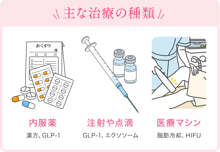 主な施術の種類